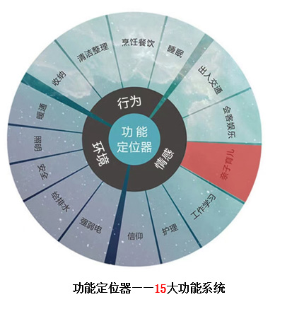 高標(biāo)準(zhǔn) 真定制 | 鴻揚(yáng)真系統(tǒng)設(shè)計(jì)