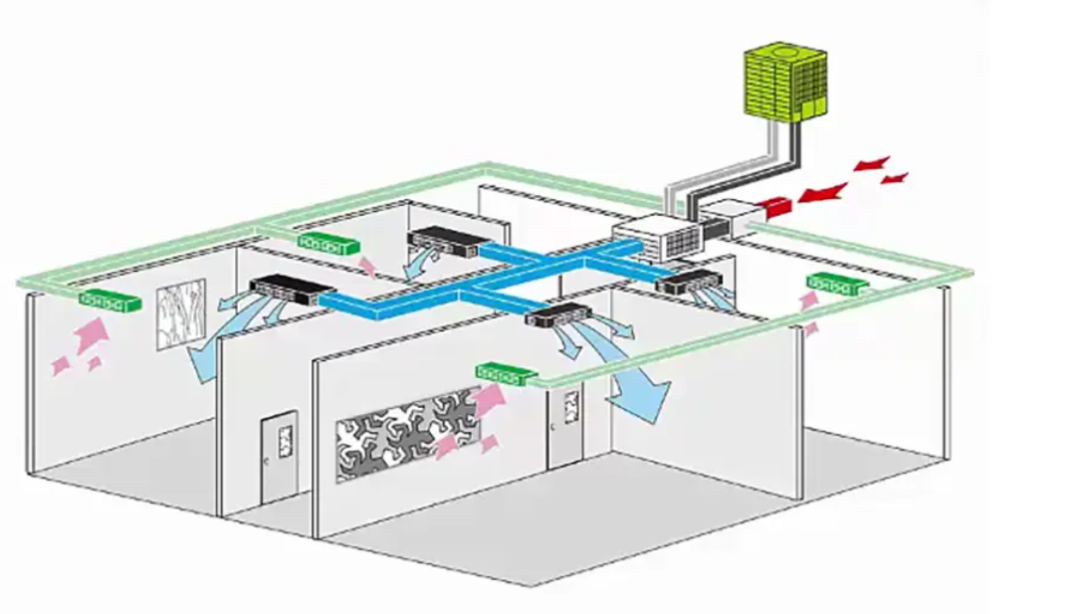 再選不對空調，這個夏天要被融化啦！