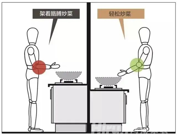 裝修干貨：廚房臺面設(shè)計怎么做？鴻揚家裝給你建議