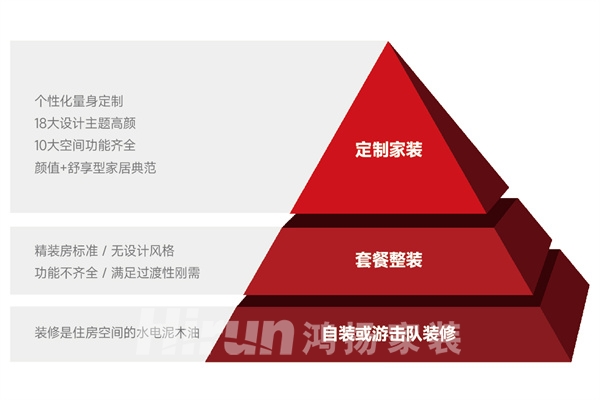 謝鑫：定制家裝邁入人群場景定制新時代，鴻揚女性友好設計實踐成行業范本